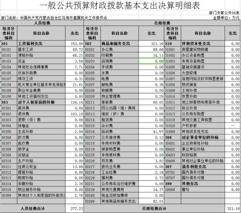 20180926一般公共预算财政拨款基本支出决算明细表副本.jpg